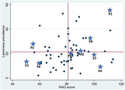 Producer Perceptions Toward Prevention and Control of Lameness in Dairy Cows in Alberta Canada: A Thematic Analysis